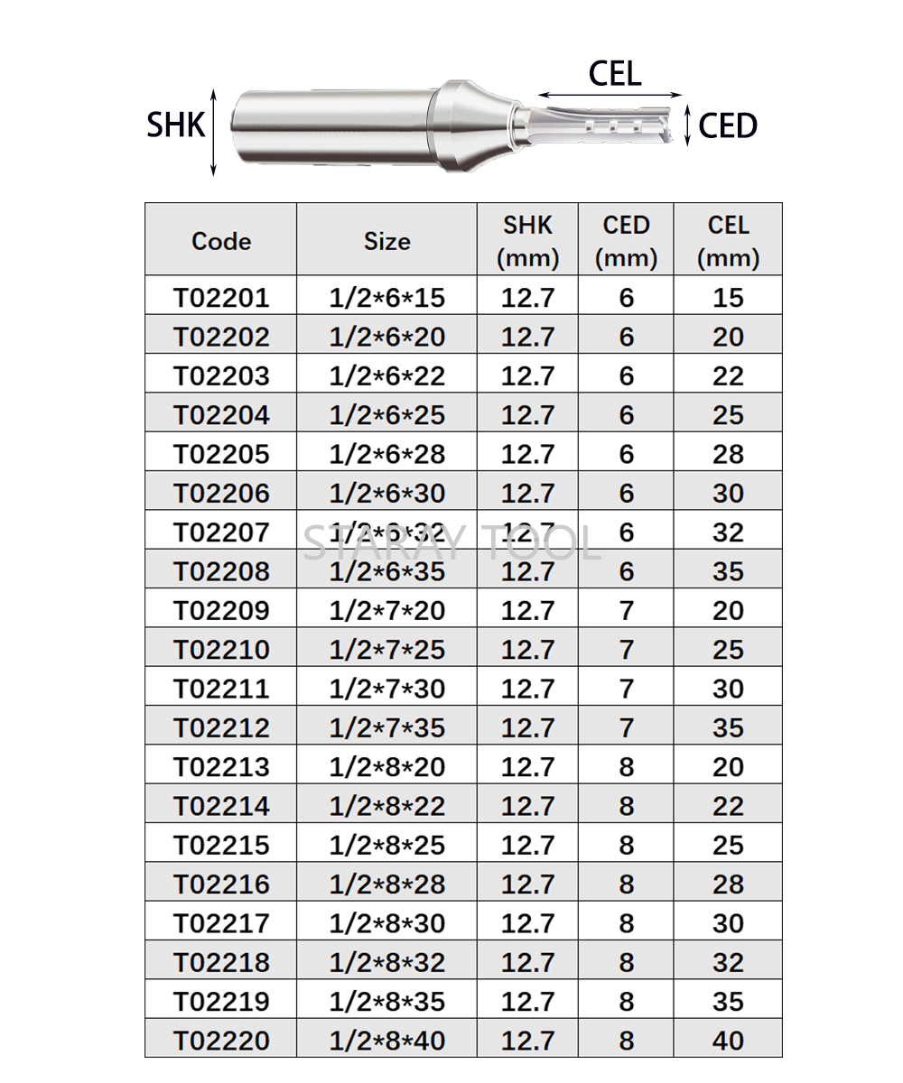 12.7mm Fast Slotting Cutting C - огляд і ціна Woodworking Quotes