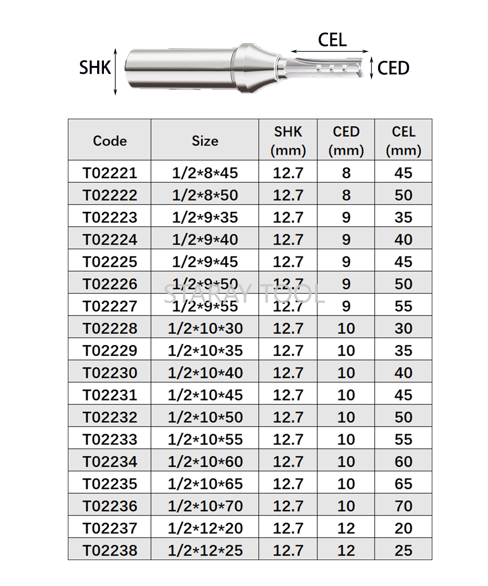 12.7mm Fast Slotting Cutting C - огляд і ціна Woodworking Quotes